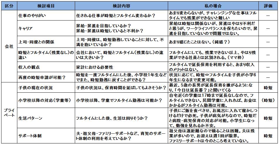 時短勤務はいつまでにする？