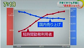 資生堂ショック